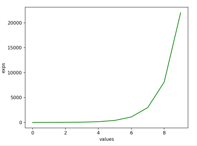 Euler S Number In Python Copyassignment