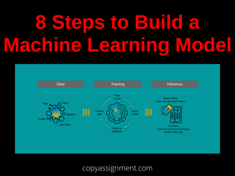 8 Steps To Build A Machine Learning Model - CopyAssignment