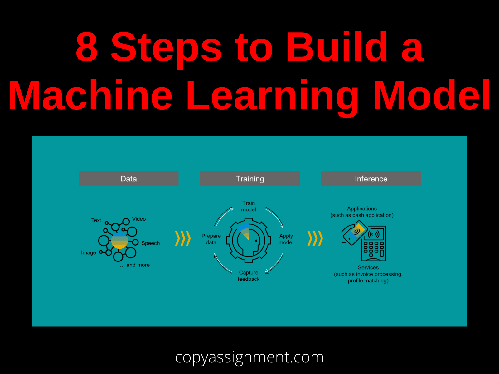8 Steps to Build a Machine Learning Model