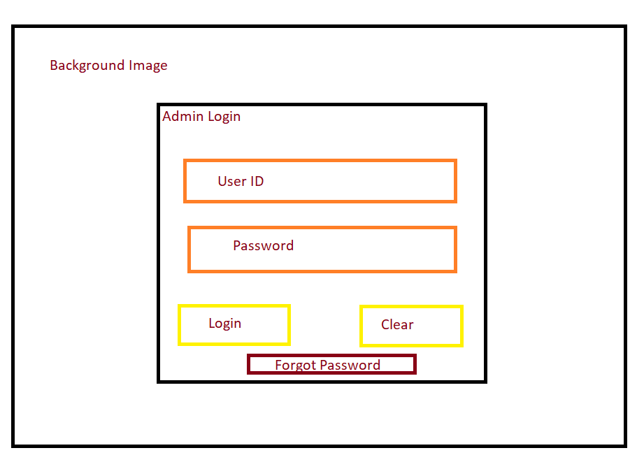 Stock Management System Project In Python And Mysql Class 12