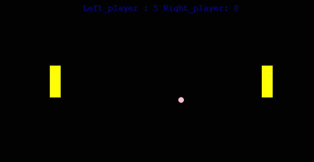 OUTPUT FOR Pong Game using Python Turtle