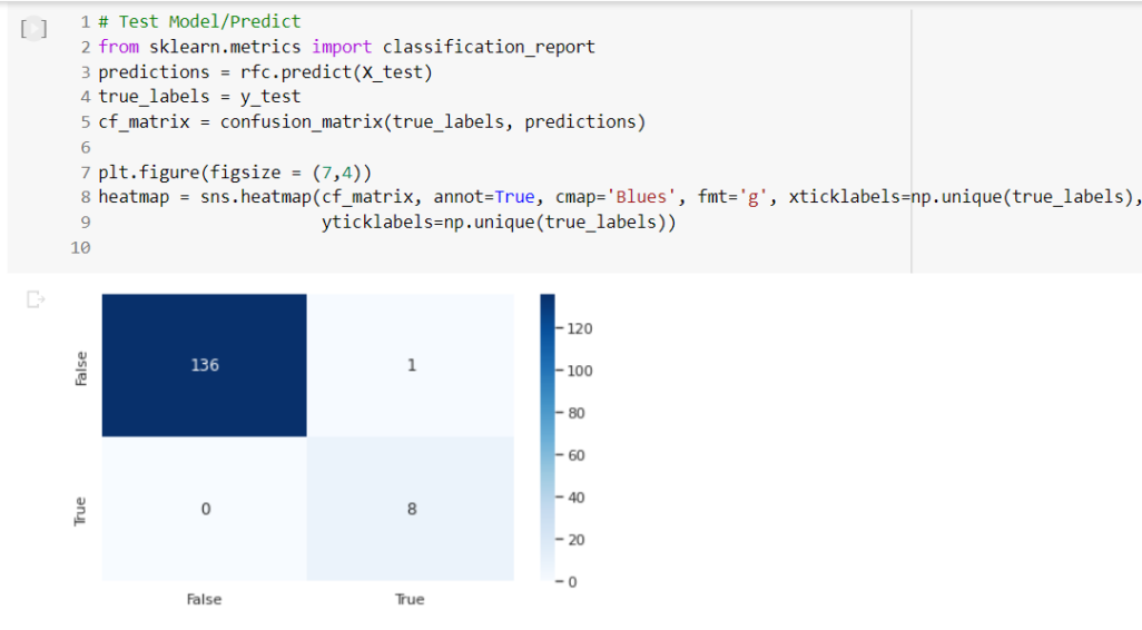 Pokemon Analysis Project In ML And Data Science Using Python ...