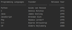Print Output In Table Format In Python - CopyAssignment