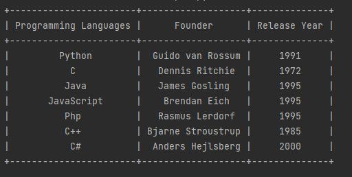 bagaimana-anda-menampilkan-data-dalam-format-tabel-dengan-python