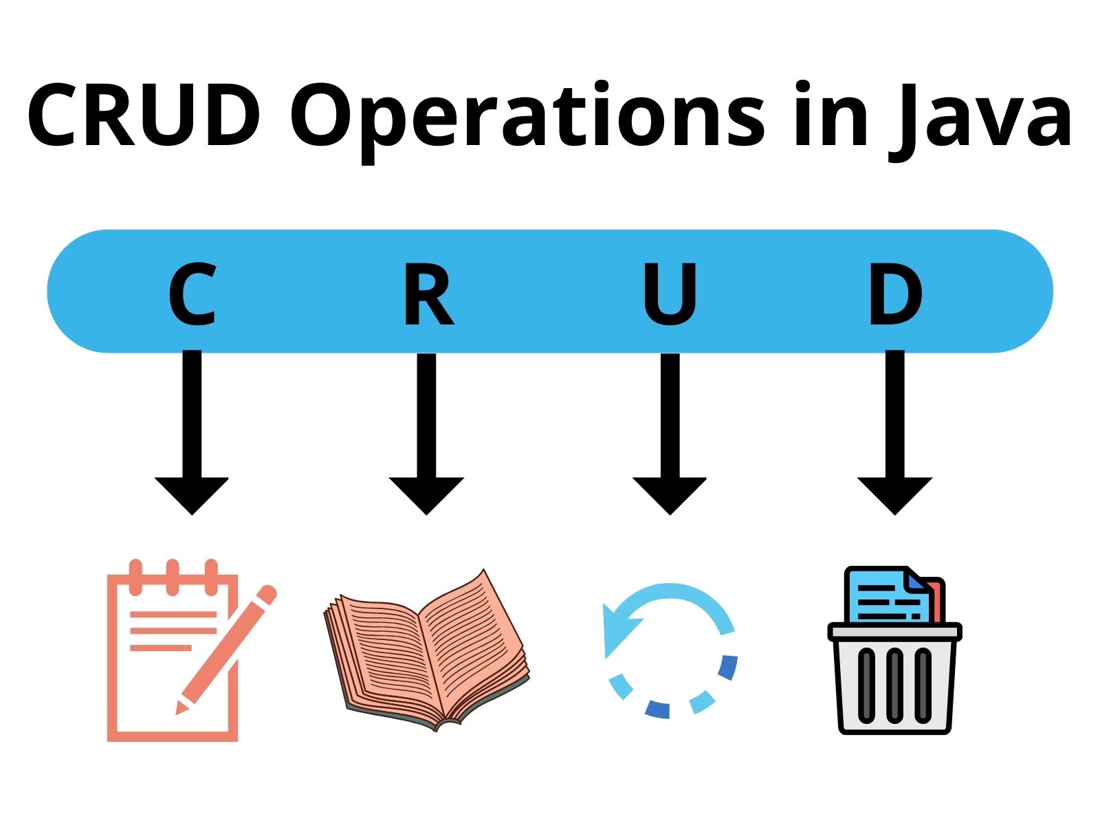 CRUD Operations in Java without database – CopyAssignment