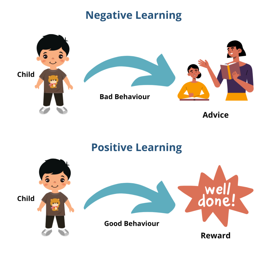 Reinforcement Learning In Python - CopyAssignment