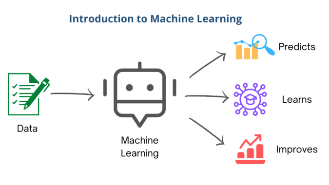 Machine Learning: A Gentle Introduction - CopyAssignment