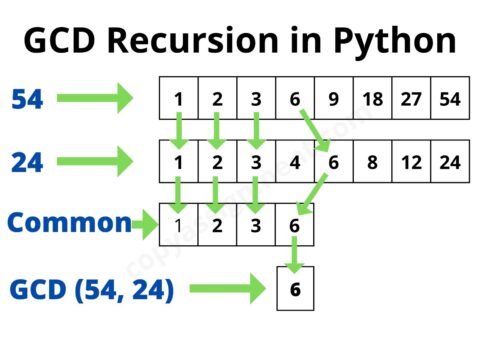 GCD Recursion in Python