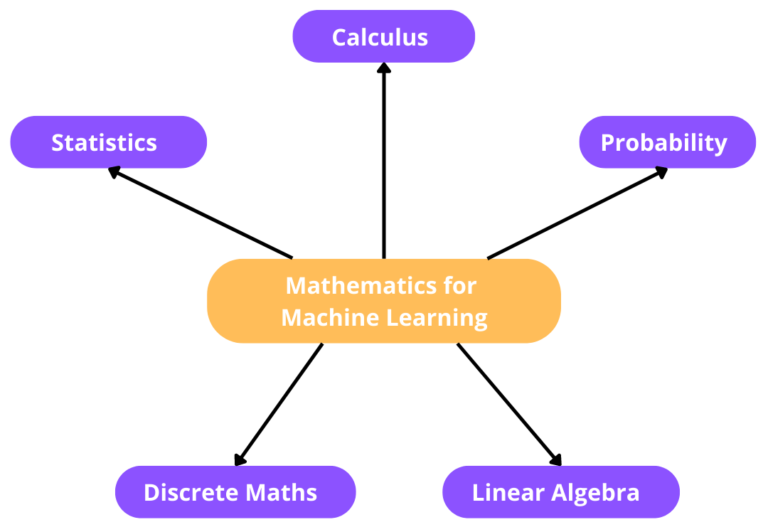 Mathematics For Machine Learning - CopyAssignment