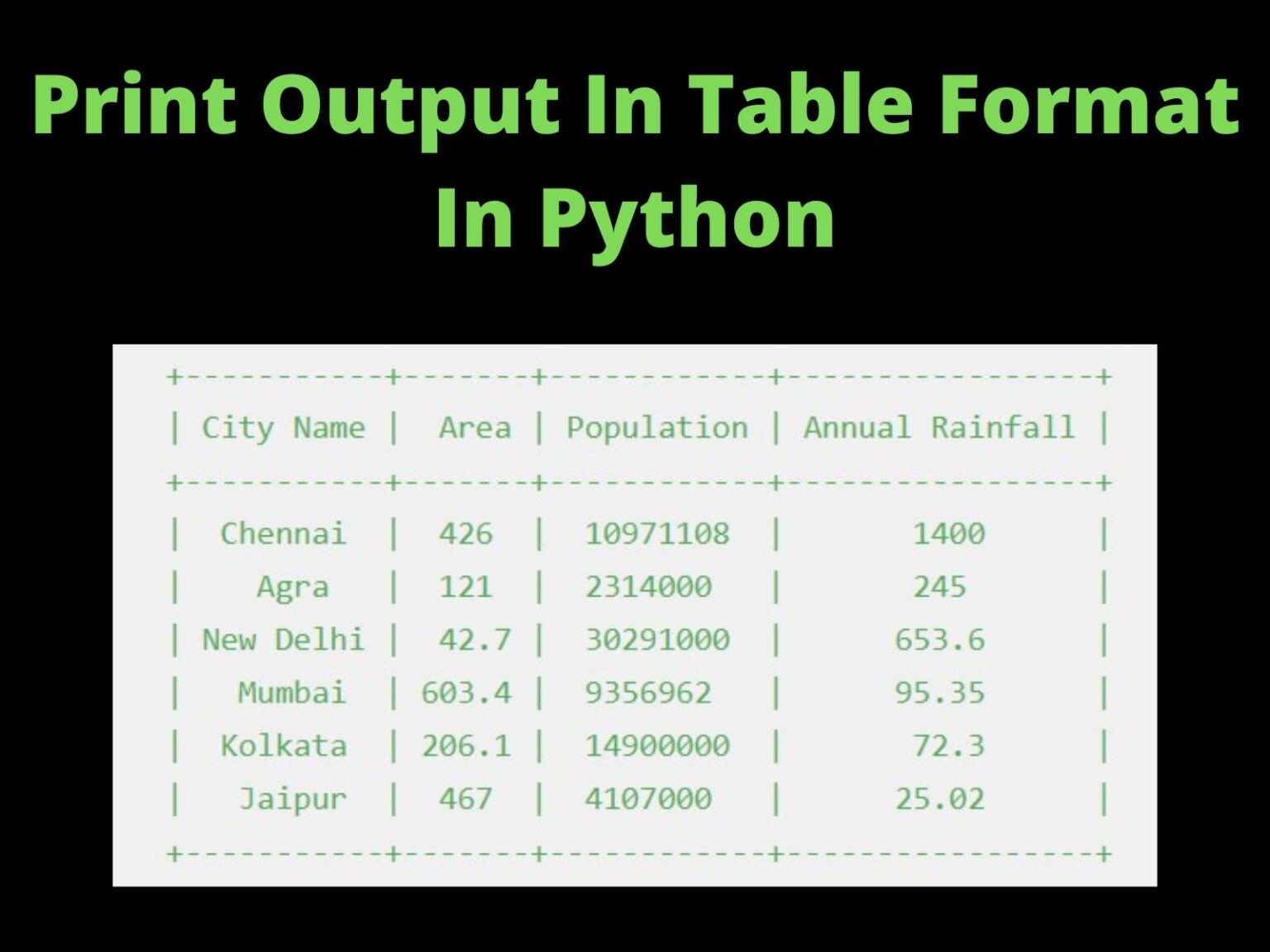 Print Output In Table Format In Python CopyAssignment