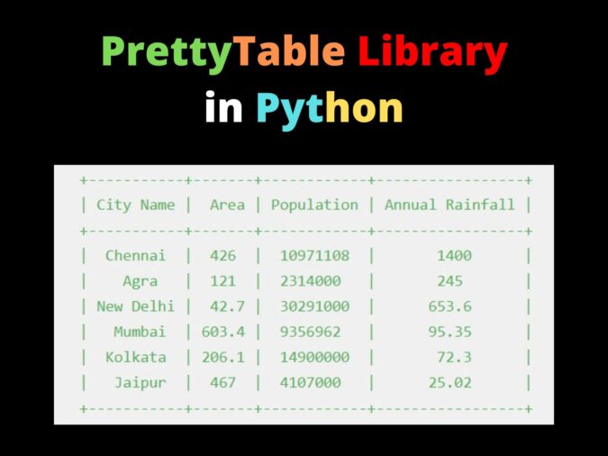 Table Output with PrettyTable Library in Python