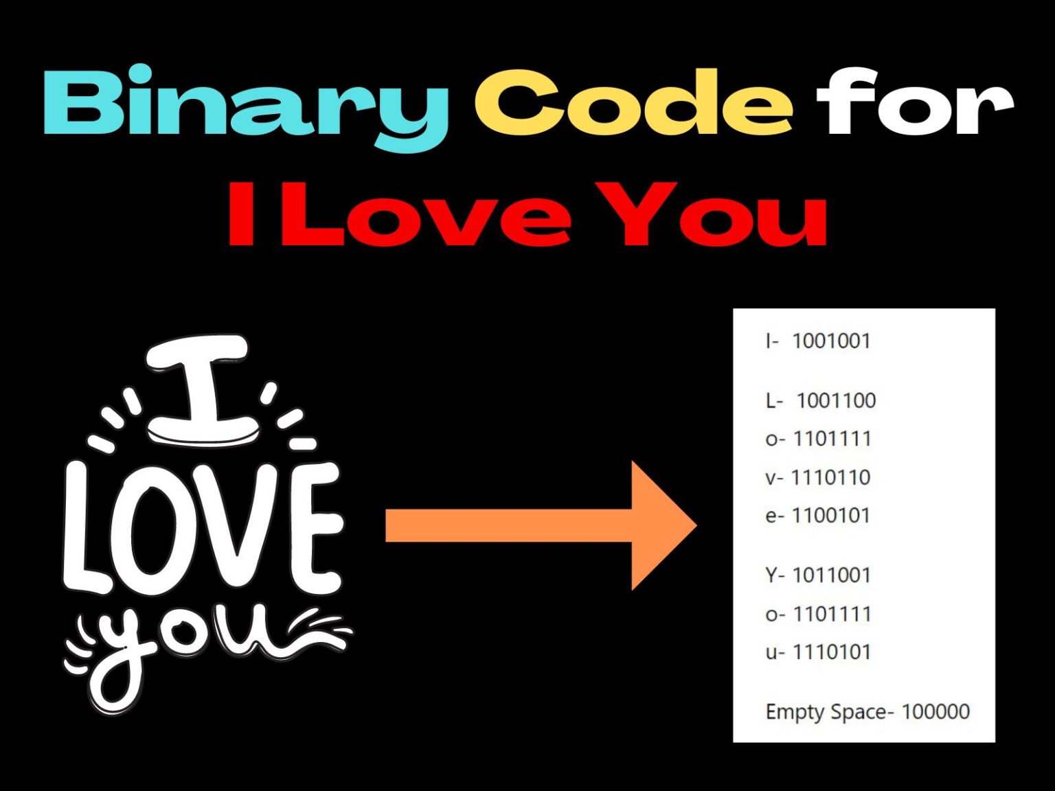 Binary Code For I Love You Too