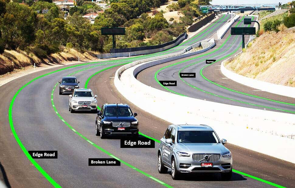 Beginner Level Data Science Projects road lane line detection