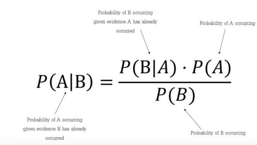 The‌ ‌10 ‌Popular‌ ‌Machine‌ ‌Learning Algorithms - Naive Bayes