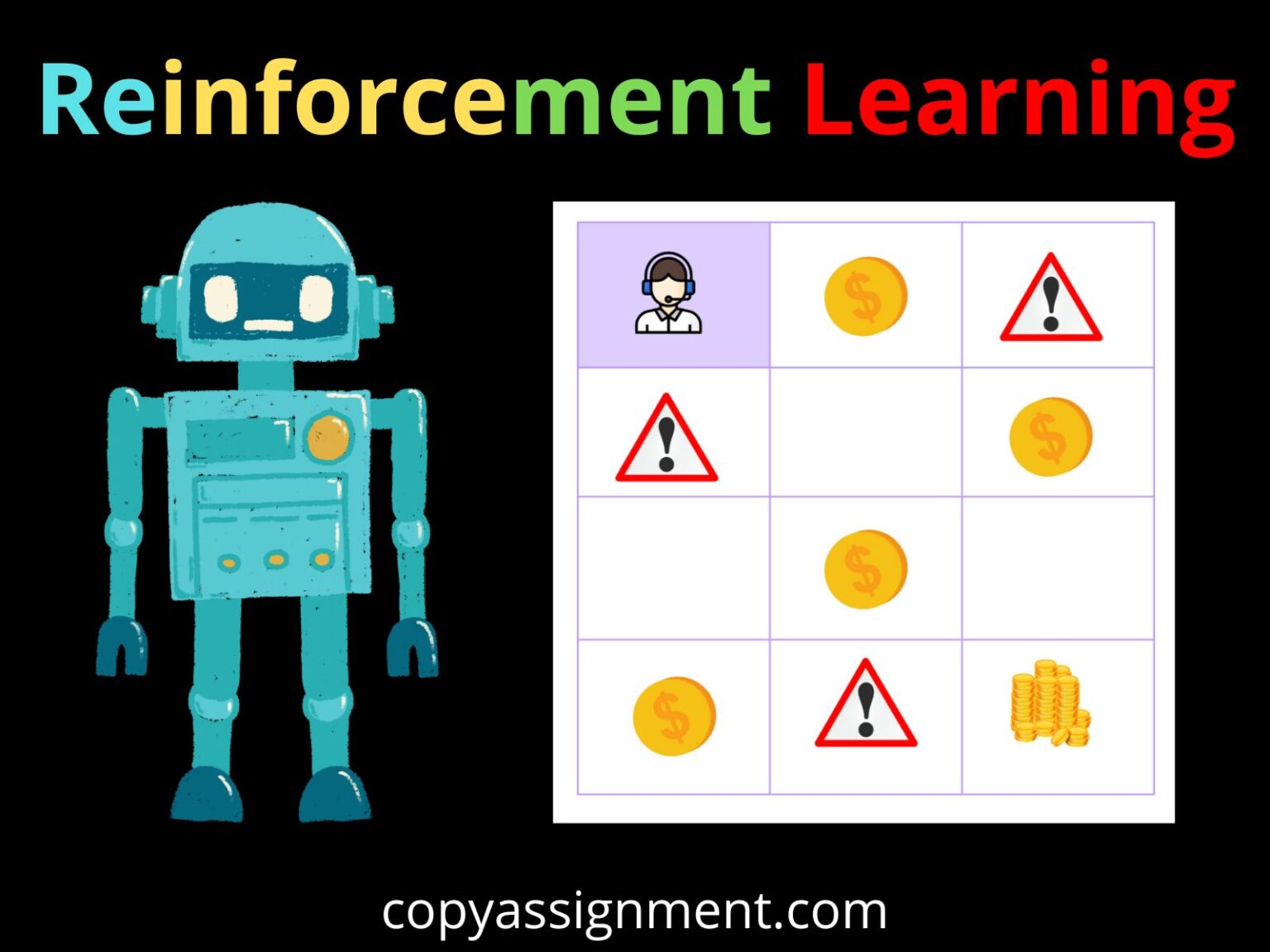 reinforcement-learning-in-python-copyassignment