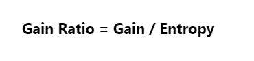 Gain ratio