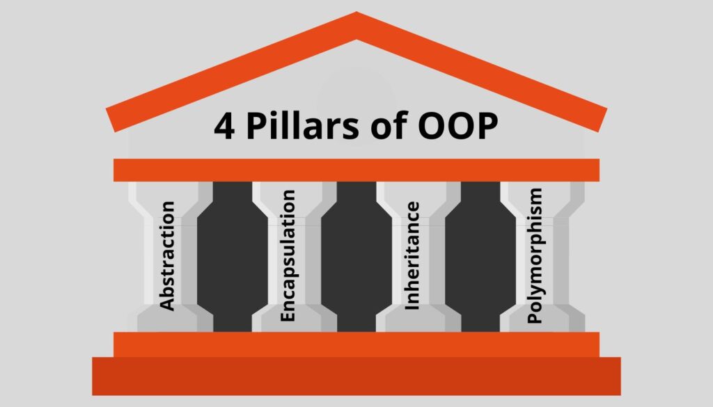 4 pillars of OOP