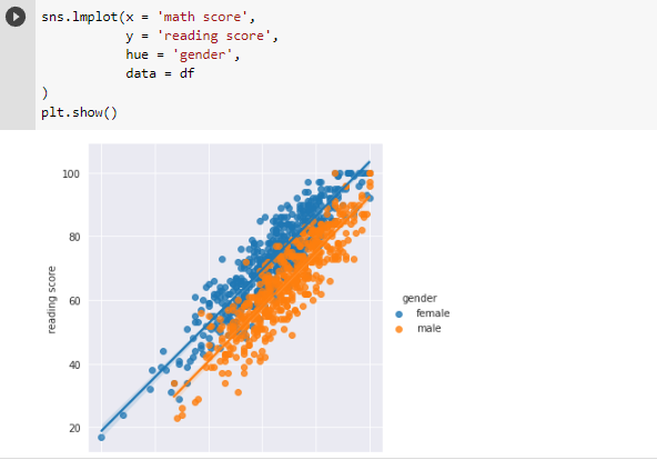 multiclass classification Seaborn: Create Elegant Plots If the number of classes that the tuples can be classified into exceeds two, the classification is labelled as Multiclass Classification - so, essentially, it’s a matter of ‘this’ or ‘that’ or ‘that’…