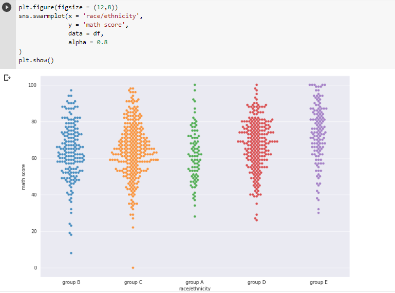 multiclass classification Seaborn: Create Elegant Plots In the previous tutorial, we learned why data visualization is important and how we can create plots using matplotlib. In this tutorial, we'll learn about another data visualization library called Seaborn, which is built on top of matplotlib. But why do we need seaborn if we have matplotlib? Using seaborn you can make plots that are visually appealing and not just that seaborn is known for a range of plots that are not present in matplotlib that could be quite helpful in data analysis.