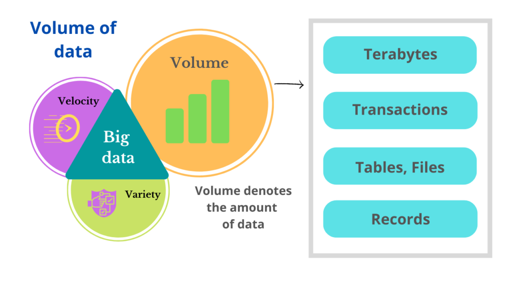 3-v-s-of-big-data-copyassignment