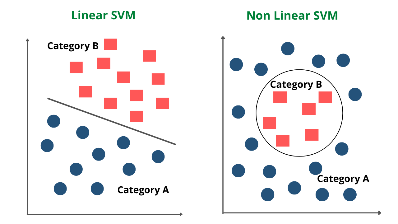 Support Vector Machine(SVM) In Machine Learning - CopyAssignment