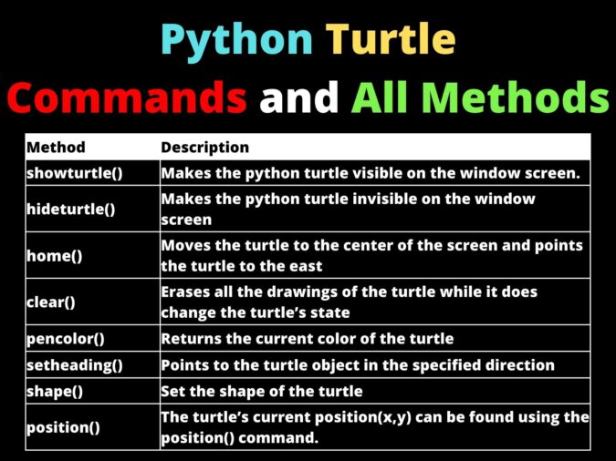 Python Turtle Commands and All Methods