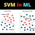 Support Vector Machine(SVM) in Machine Learning