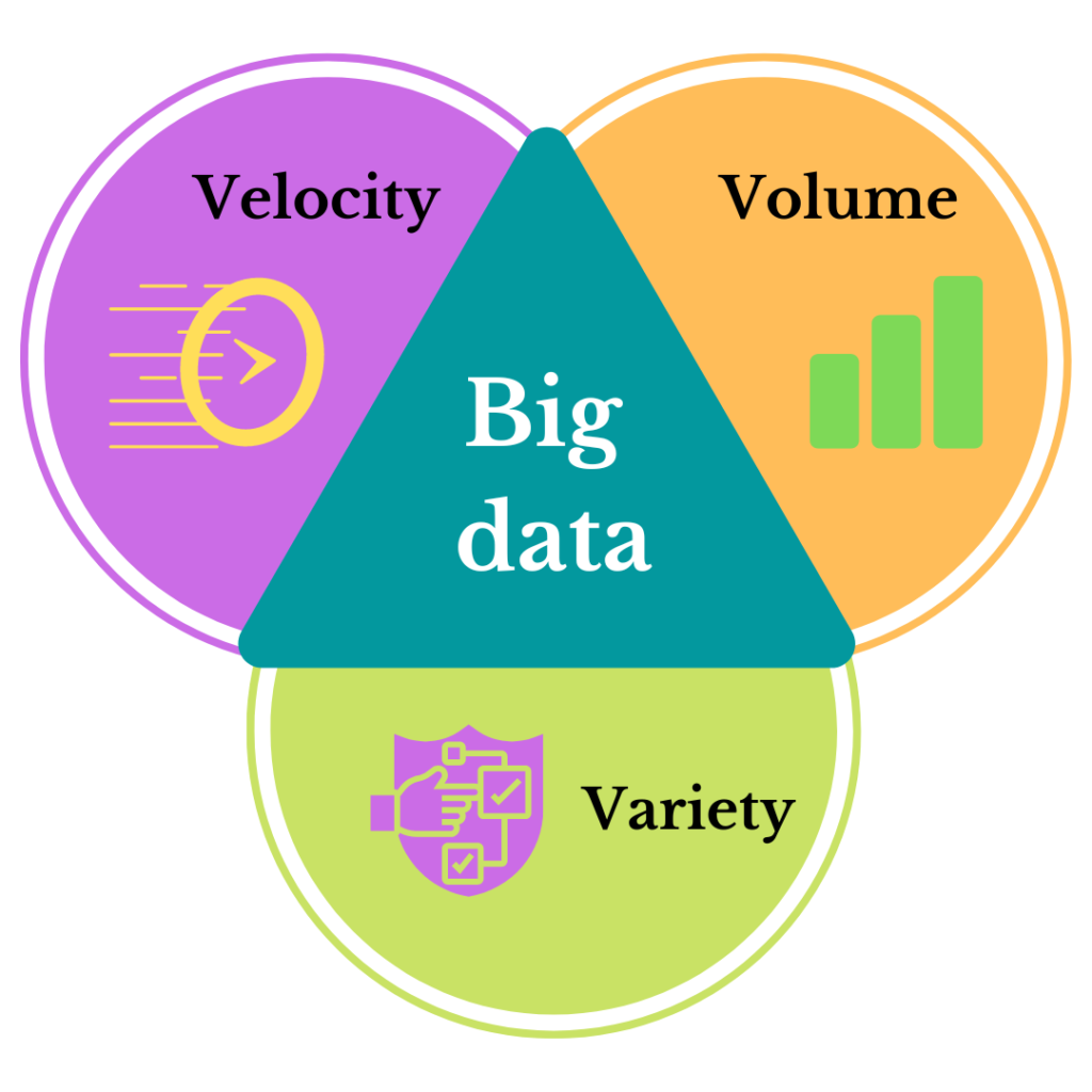 3 V's of Big data