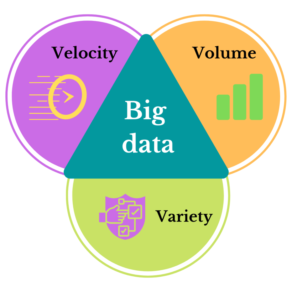 3-v-s-of-big-data-copyassignment