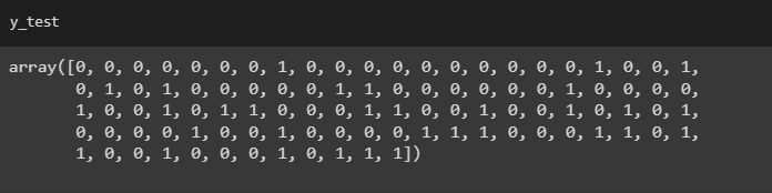 Output 4, y_test, Customer Behaviour Analysis in Python