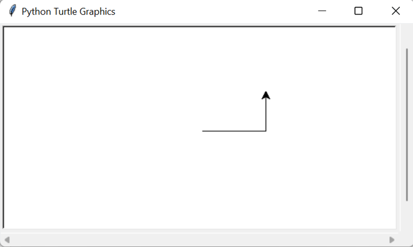 Output of Python Turtle Methods forward() method