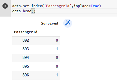 Creating Custom Index Column in Pandas in Python Using the set_index method