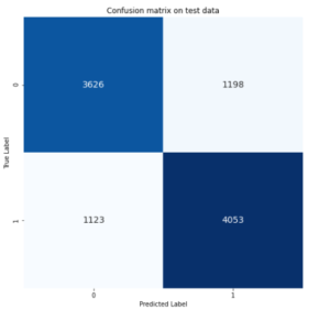 Gender Recognition by Voice using Python – CopyAssignment
