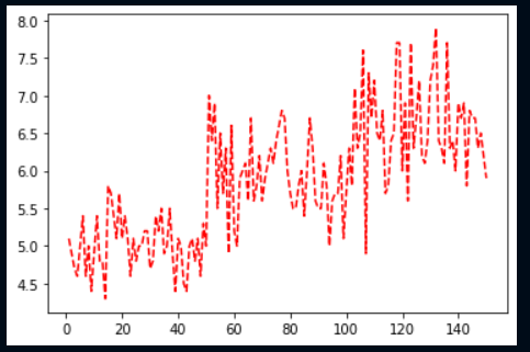 SepalLength output