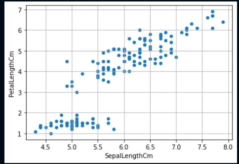 scatter plot output