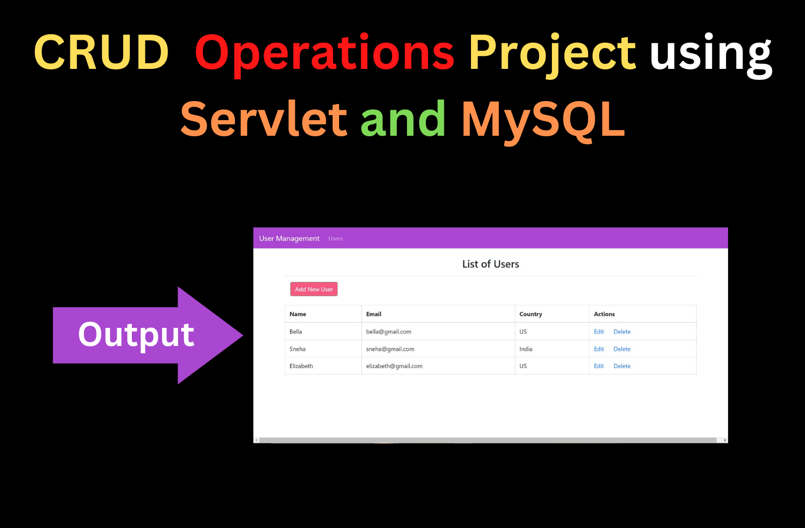 CRUD Operations In Servlet & JSP - CopyAssignment