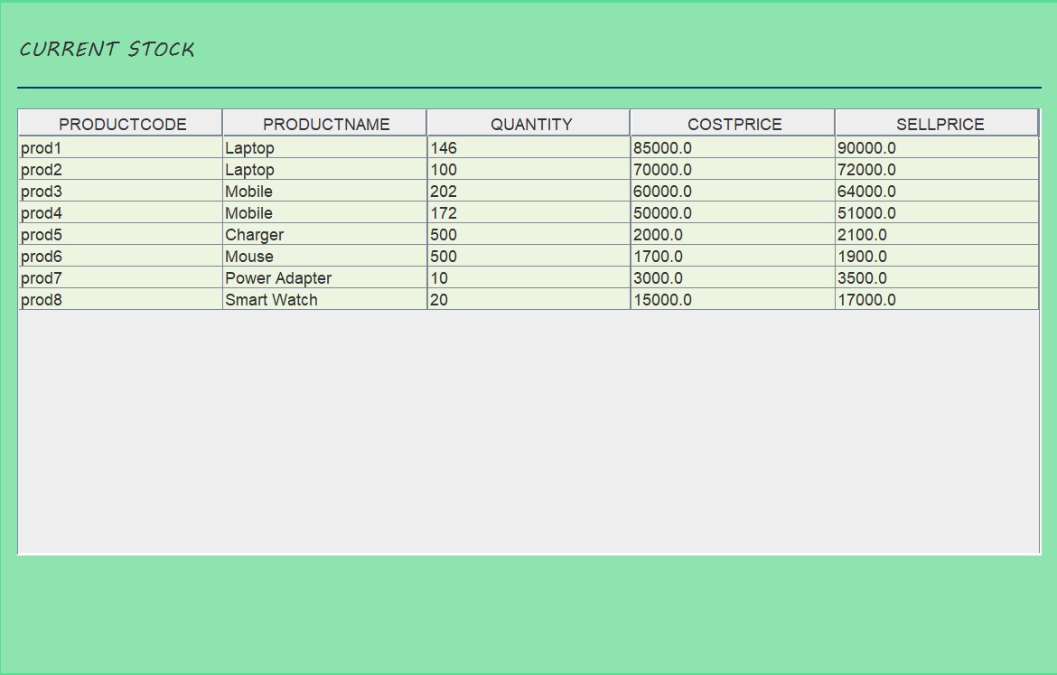 Inventory Management System Project In Java - CopyAssignment