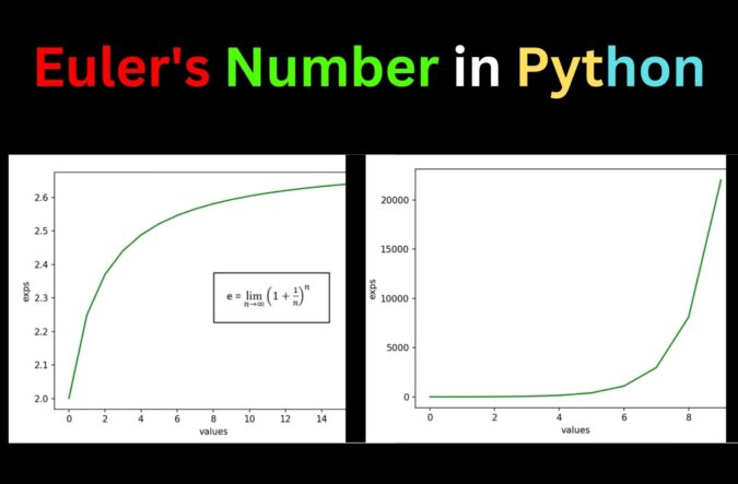 Euler's Number in Python
