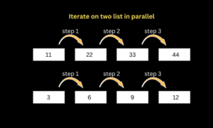 Python | How To Iterate Through Two Lists In Parallel? - CopyAssignment