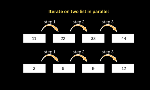 Python | How to iterate through two lists in parallel?