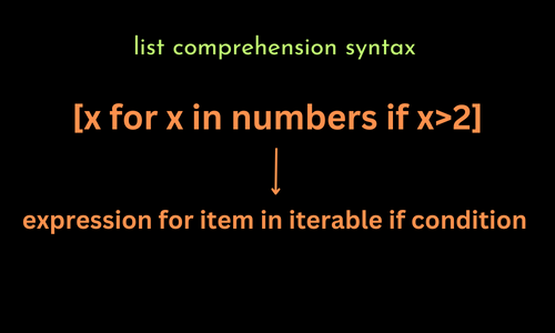 list comprehension to split a list into equally-sized chunks