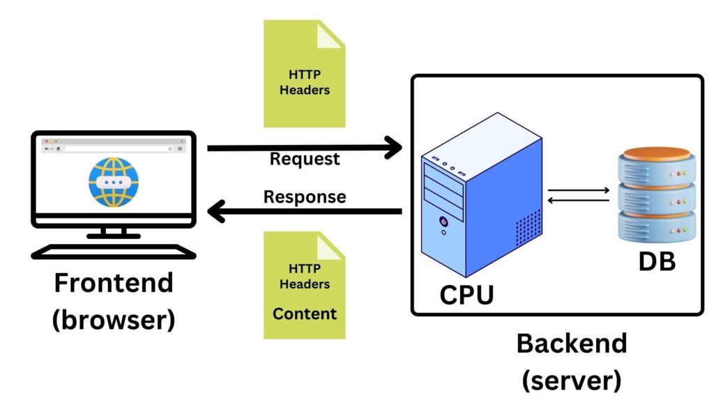 How does a website work?