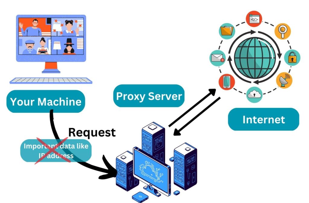 How to make a proxy for wearedevs - WRD Community