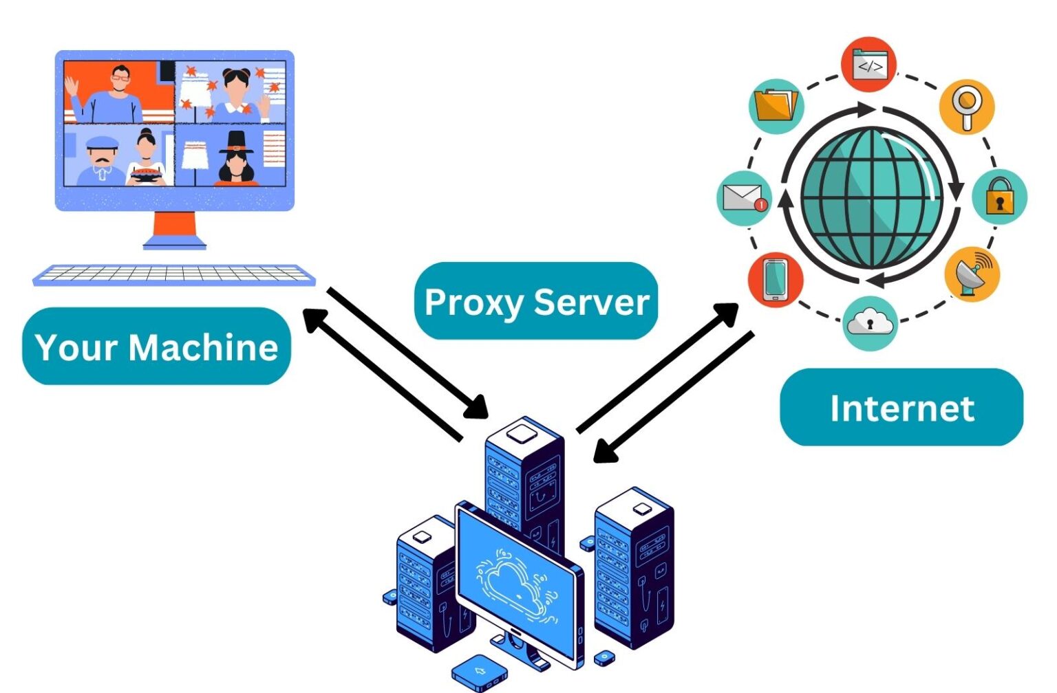 guide-to-proxy-servers-how-they-work-and-why-you-need-them